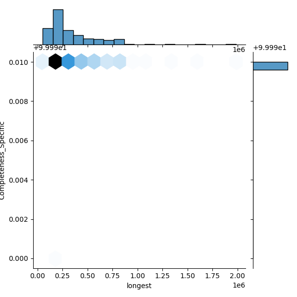 Bacillus_mobilis_all_longest_Completeness_Specific.png