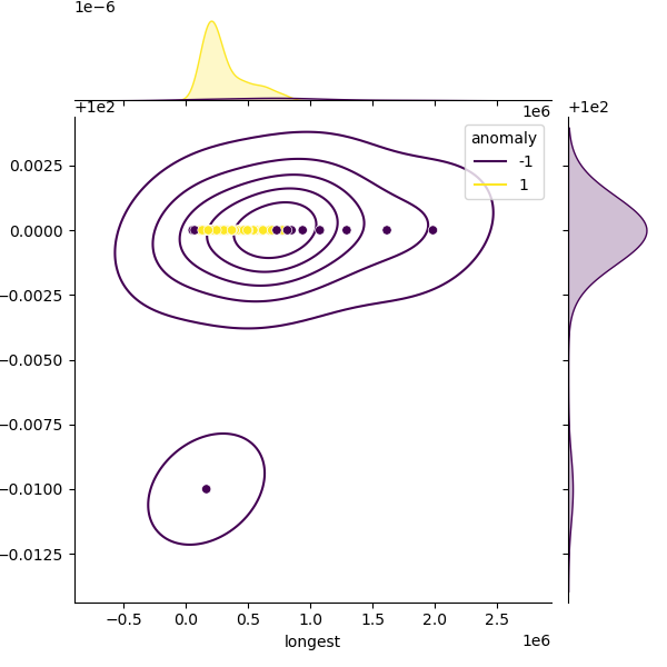 Bacillus_mobilis_sample_longest_Completeness_Specific.png
