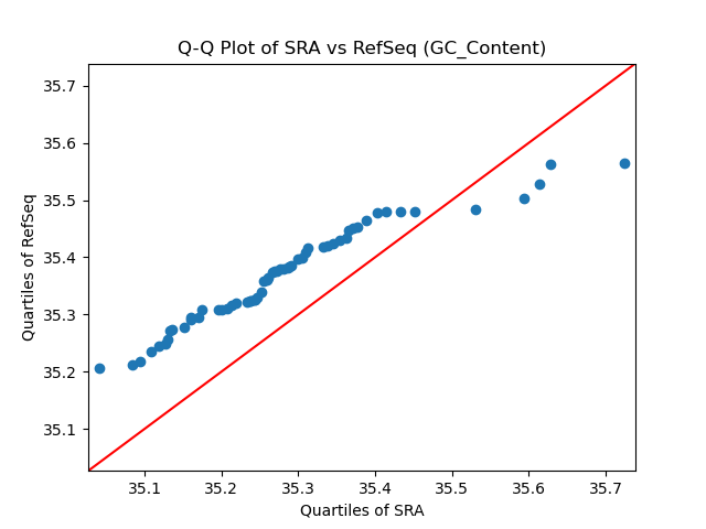 GC_Content qqplot