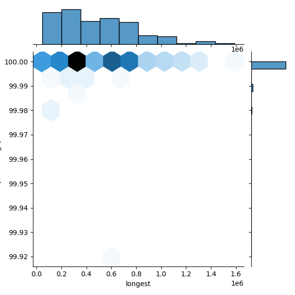 Bacillus_mycoides_all_longest_Completeness_Specific.png
