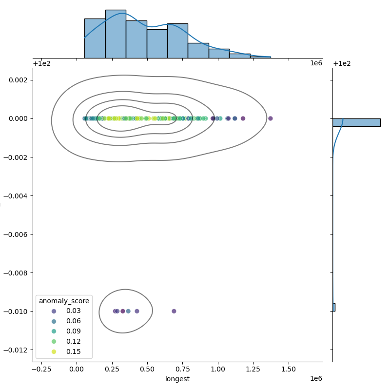 Bacillus_mycoides_filt_longest_Completeness_Specific.png
