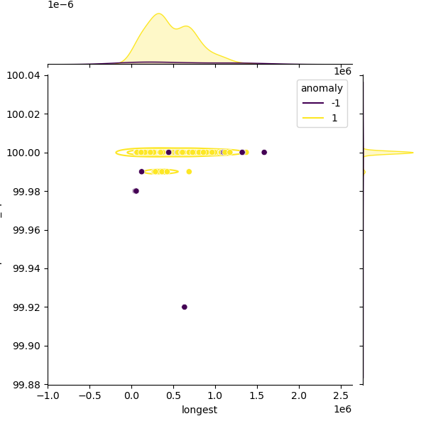 Bacillus_mycoides_sample_longest_Completeness_Specific.png
