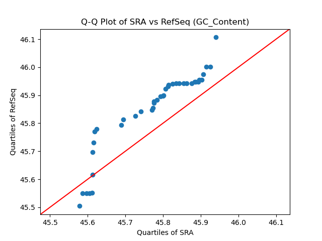 GC_Content qqplot