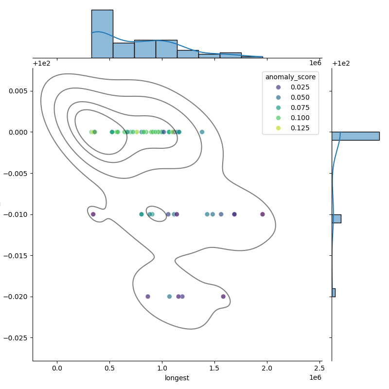 Bacillus_paralicheniformis_filt_longest_Completeness_Specific.png
