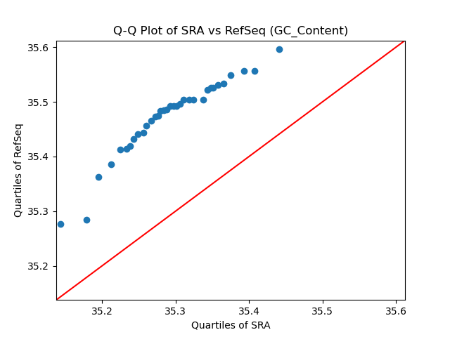 GC_Content qqplot