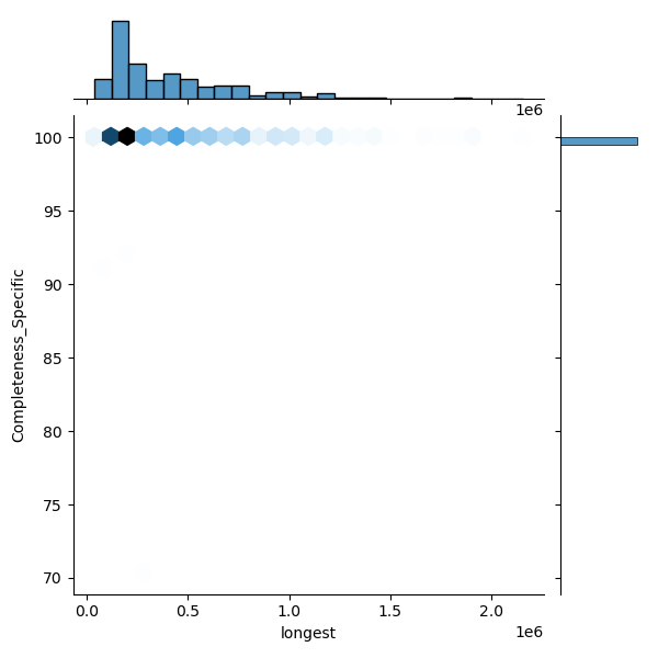 Bacillus_paranthracis_all_longest_Completeness_Specific.png