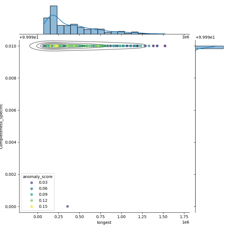 Bacillus_paranthracis_filt_longest_Completeness_Specific.png