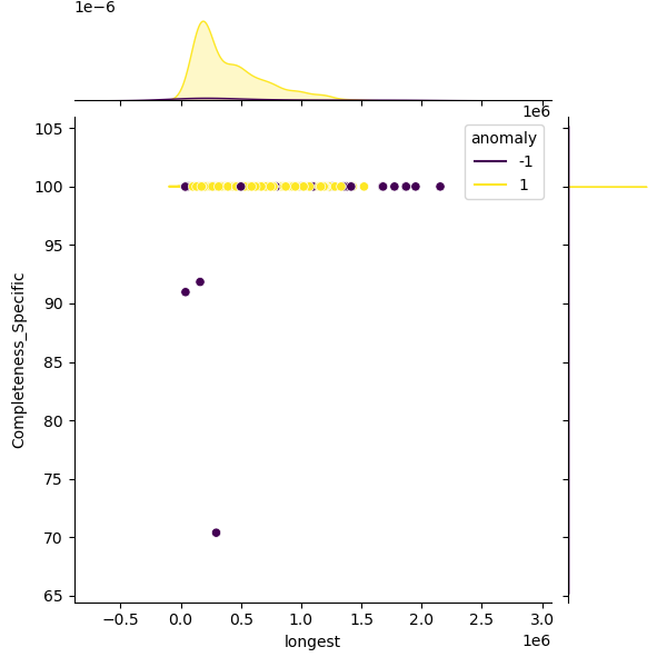 Bacillus_paranthracis_sample_longest_Completeness_Specific.png