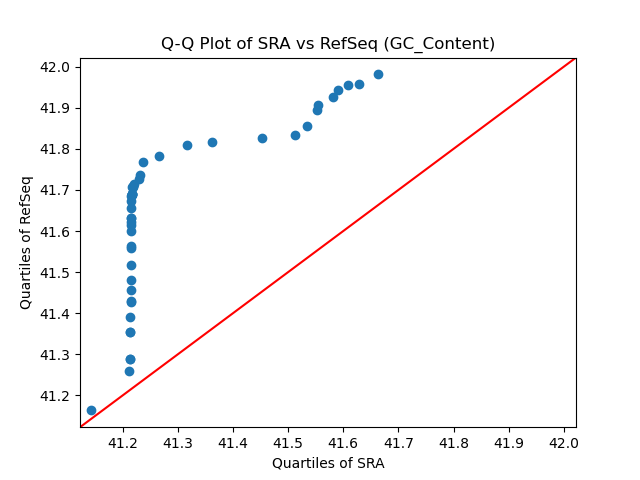 GC_Content qqplot