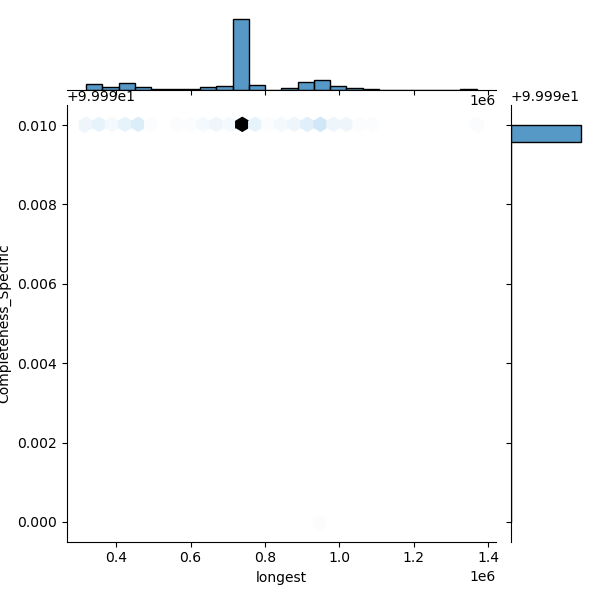 Bacillus_pumilus_all_longest_Completeness_Specific.png