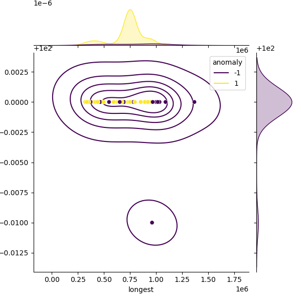 Bacillus_pumilus_sample_longest_Completeness_Specific.png