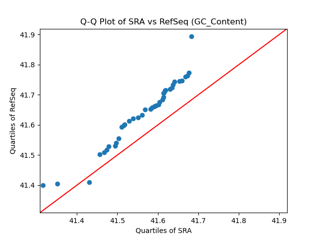 GC_Content qqplot