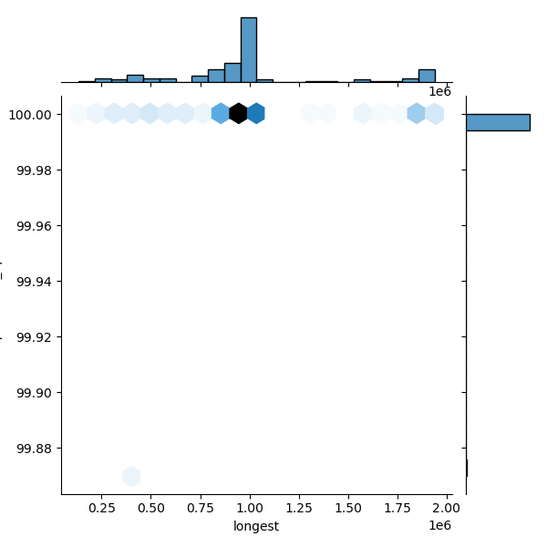 Bacillus_safensis_all_longest_Completeness_Specific.png