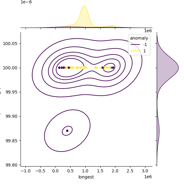 Bacillus_safensis_sample_longest_Completeness_Specific.png