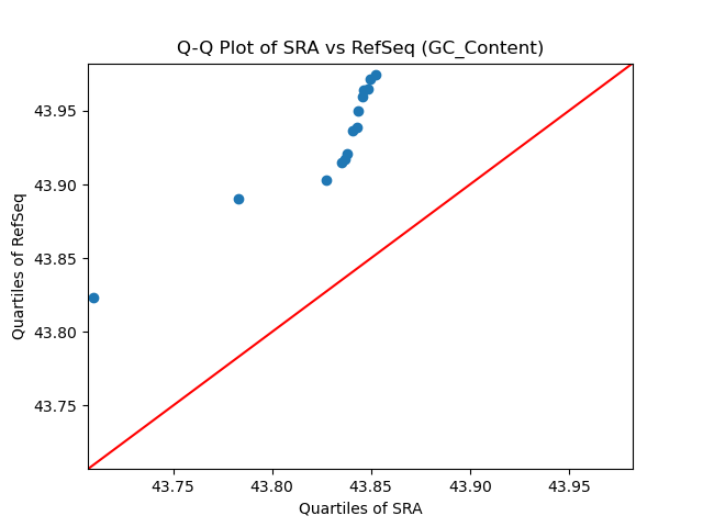 GC_Content qqplot