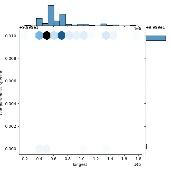 Bacillus_spizizenii_all_longest_Completeness_Specific.png
