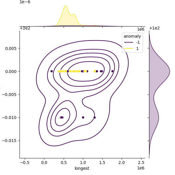 Bacillus_spizizenii_sample_longest_Completeness_Specific.png