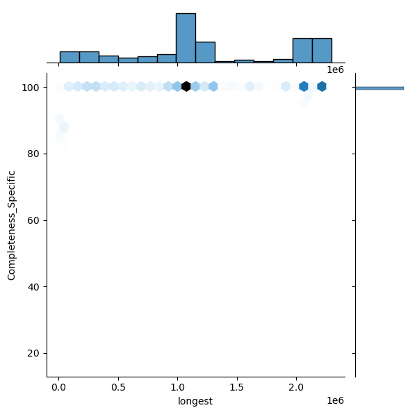 Bacillus_subtilis_all_longest_Completeness_Specific.png