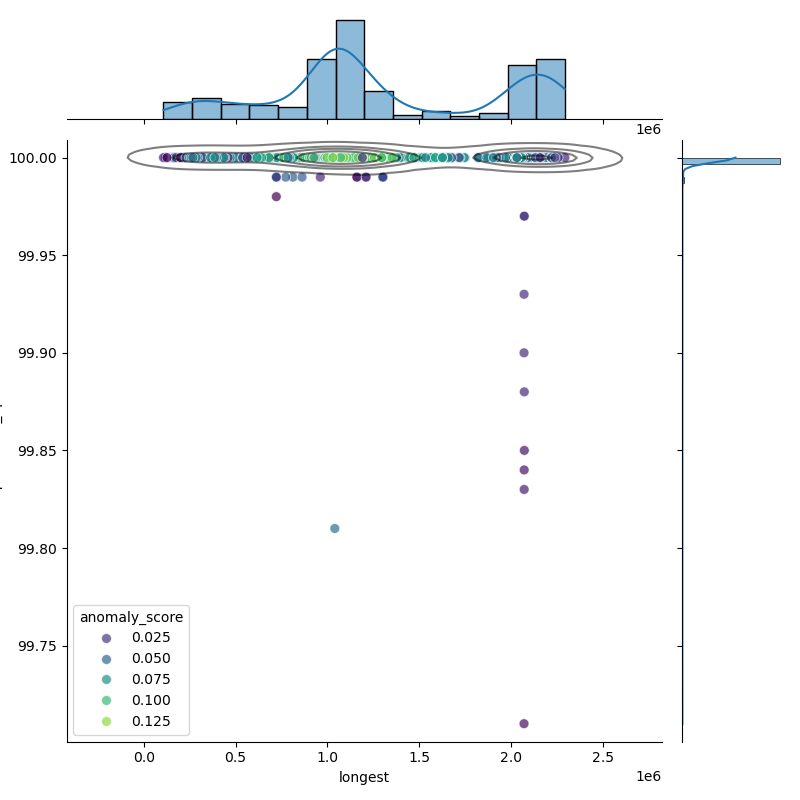 Bacillus_subtilis_filt_longest_Completeness_Specific.png
