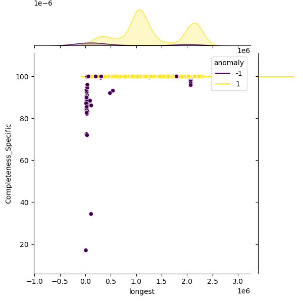 Bacillus_subtilis_sample_longest_Completeness_Specific.png