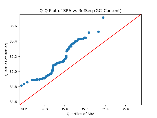 GC_Content qqplot