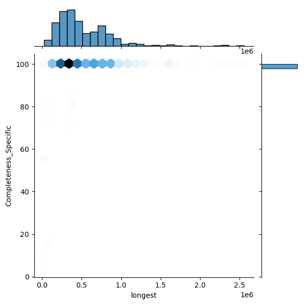 Bacillus_thuringiensis_all_longest_Completeness_Specific.png