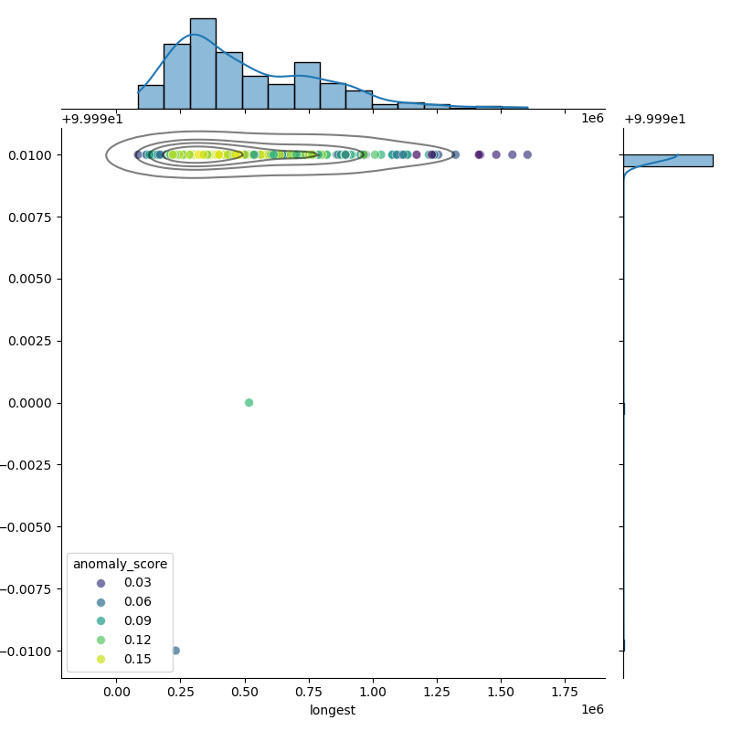 Bacillus_thuringiensis_filt_longest_Completeness_Specific.png