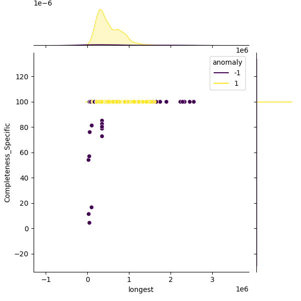 Bacillus_thuringiensis_sample_longest_Completeness_Specific.png