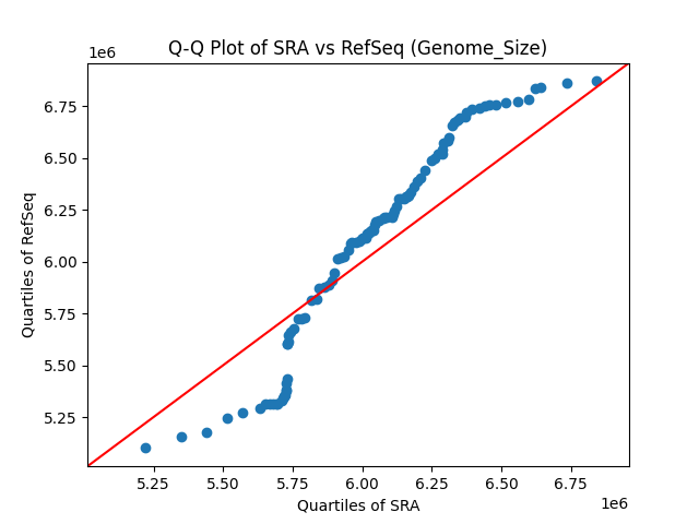 Genome_Size qqplot