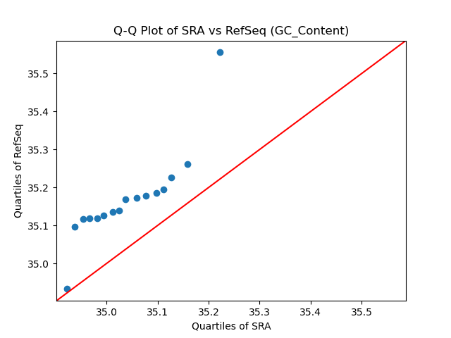 GC_Content qqplot