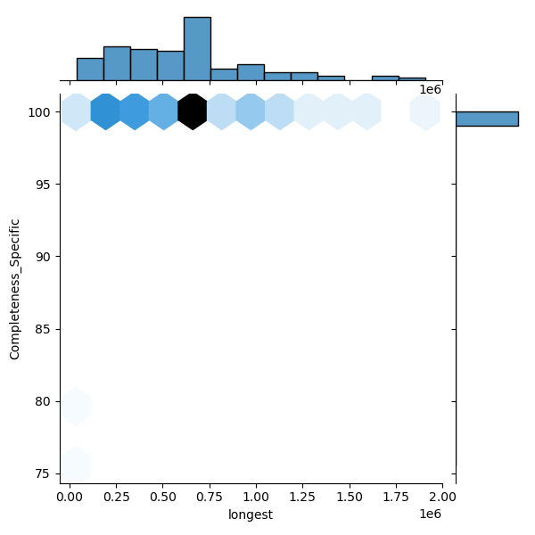 Bacillus_toyonensis_all_longest_Completeness_Specific.png
