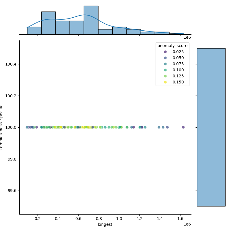 Bacillus_toyonensis_filt_longest_Completeness_Specific.png