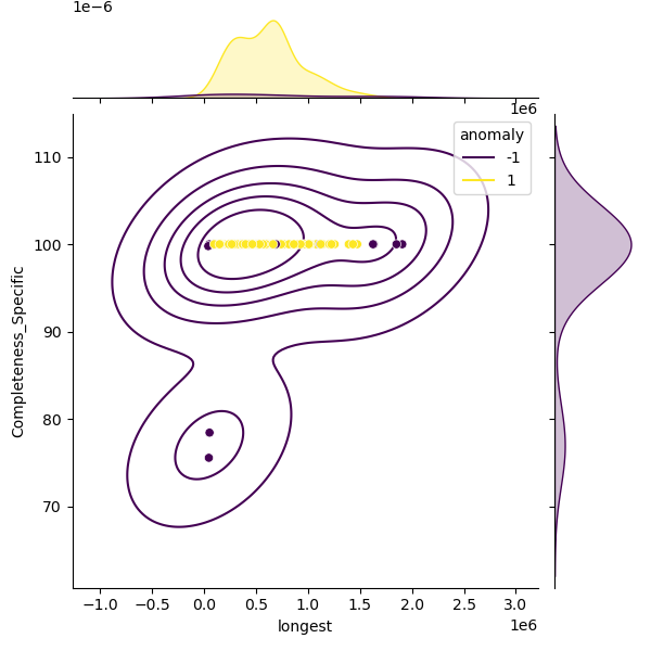 Bacillus_toyonensis_sample_longest_Completeness_Specific.png