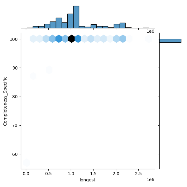 Bacillus_velezensis_all_longest_Completeness_Specific.png