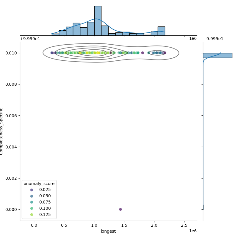 Bacillus_velezensis_filt_longest_Completeness_Specific.png