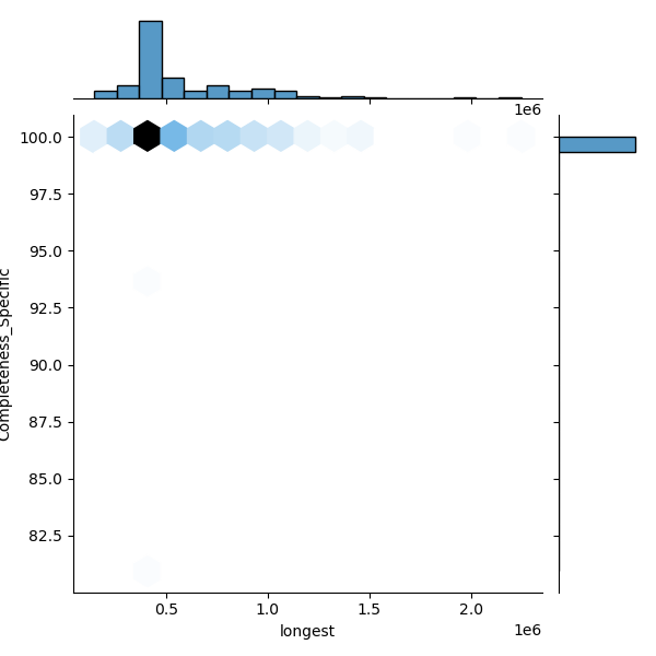 Bacillus_wiedmannii_all_longest_Completeness_Specific.png
