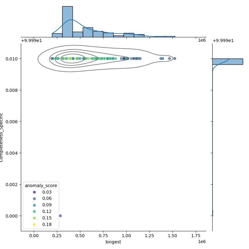 Bacillus_wiedmannii_filt_longest_Completeness_Specific.png