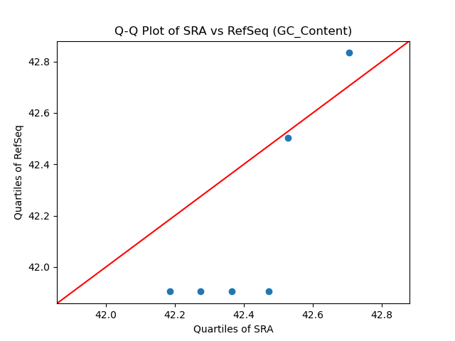 GC_Content qqplot