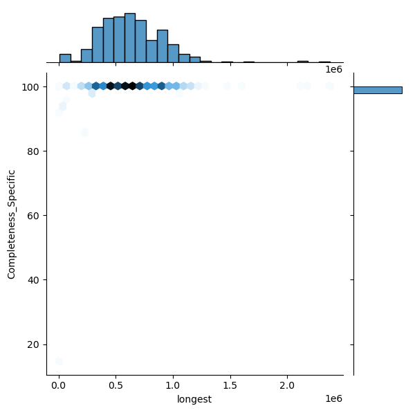 Bacteroides_caccae_all_longest_Completeness_Specific.png