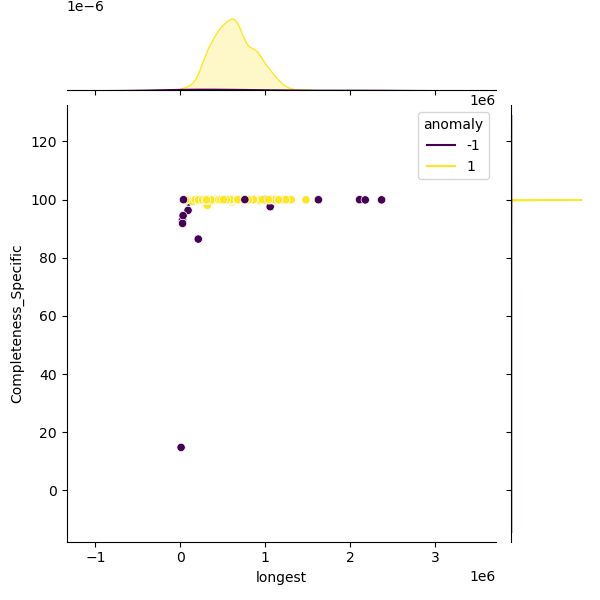 Bacteroides_caccae_sample_longest_Completeness_Specific.png