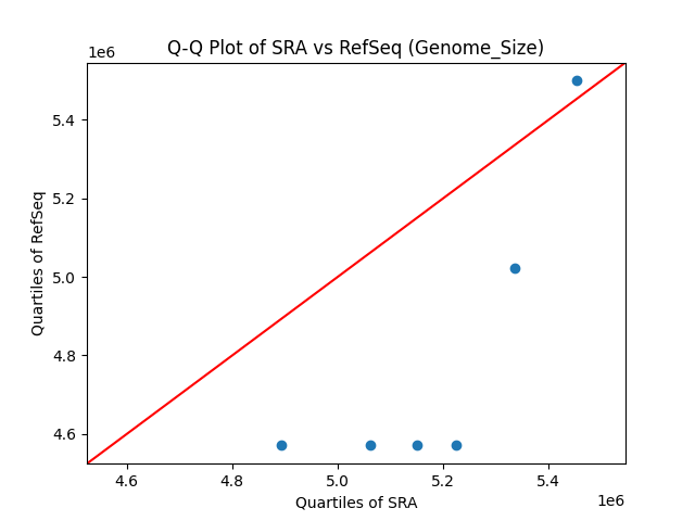 Genome_Size qqplot