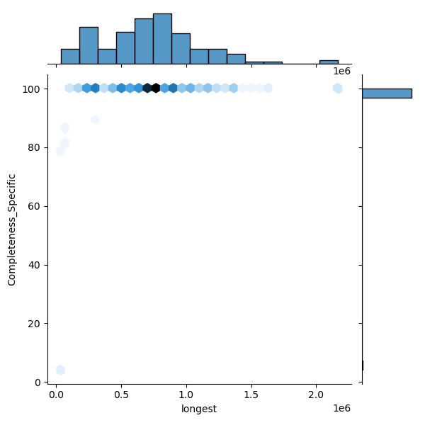 Bacteroides_cellulosilyticus_all_longest_Completeness_Specific.png