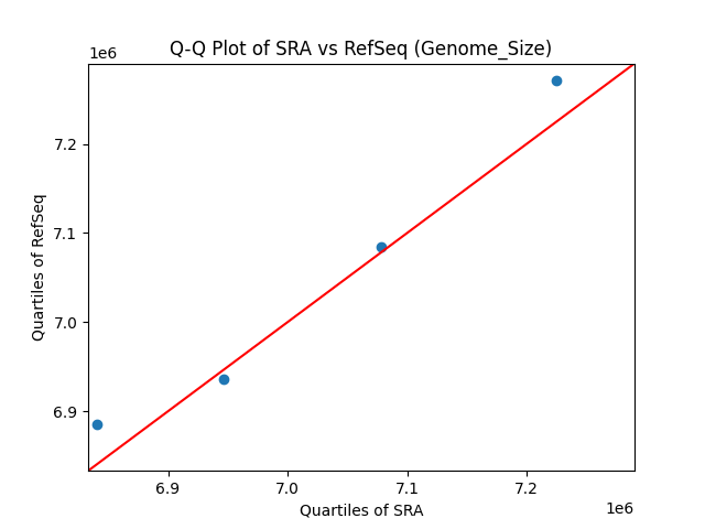 Genome_Size qqplot
