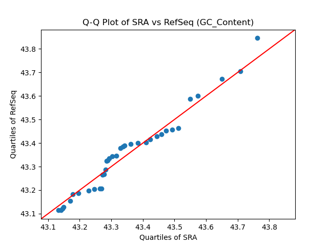 GC_Content qqplot