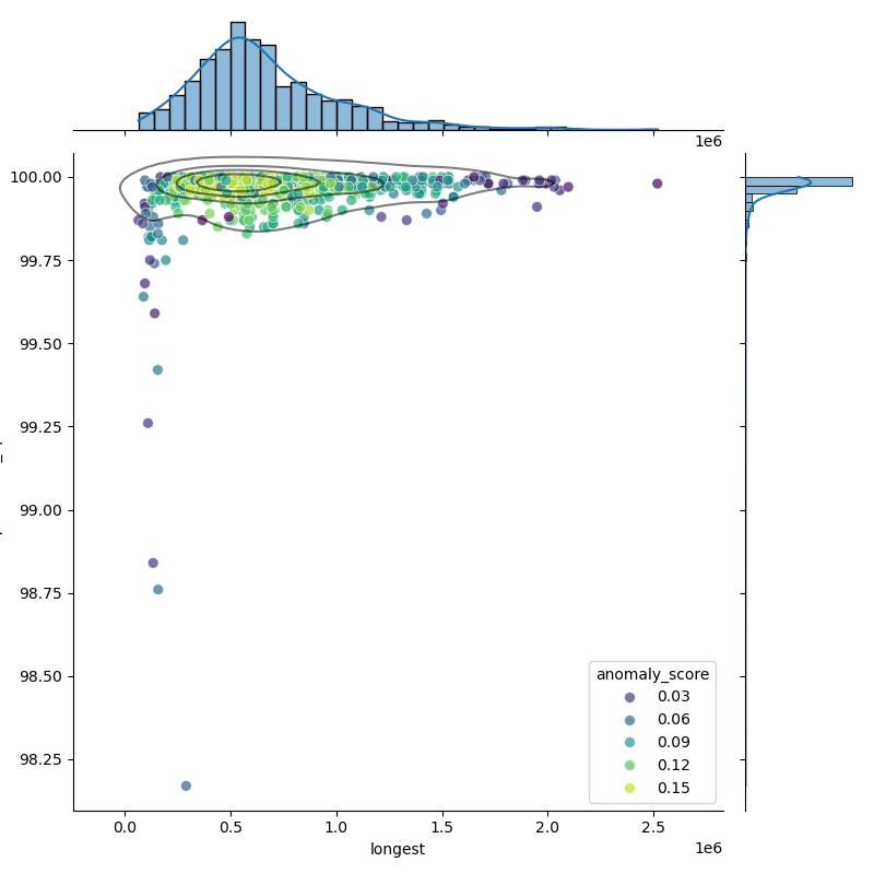 Bacteroides_fragilis_filt_longest_Completeness_Specific.png