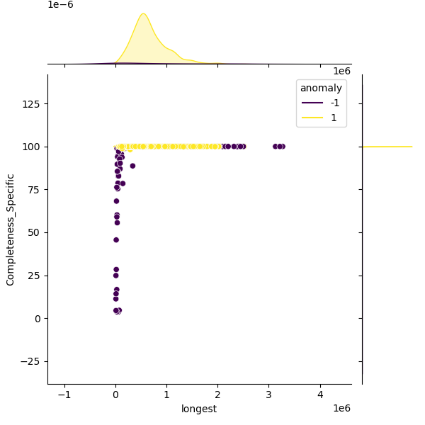Bacteroides_fragilis_sample_longest_Completeness_Specific.png
