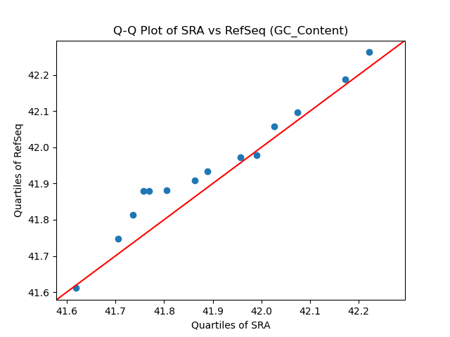GC_Content qqplot