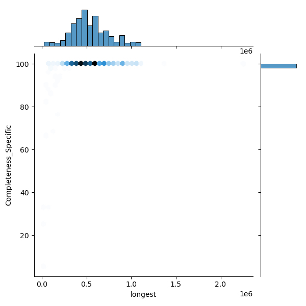 Bacteroides_ovatus_all_longest_Completeness_Specific.png