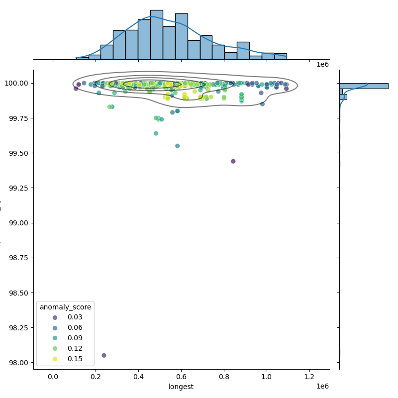 Bacteroides_ovatus_filt_longest_Completeness_Specific.png