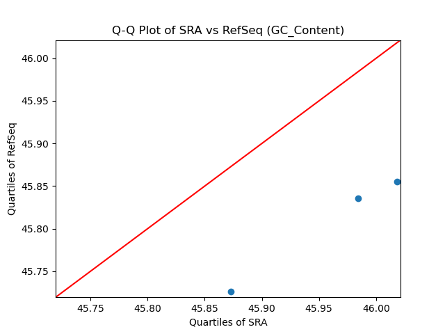 GC_Content qqplot
